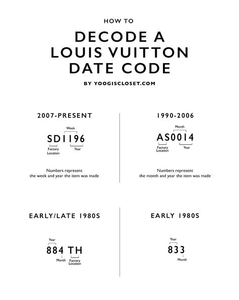 how to read date stamp on louis vuitton|Louis Vuitton luggage date code.